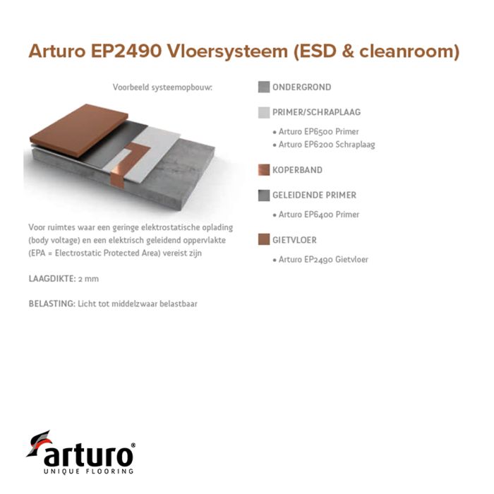 Arturo EP2490 Gietvloer ESD main product photo